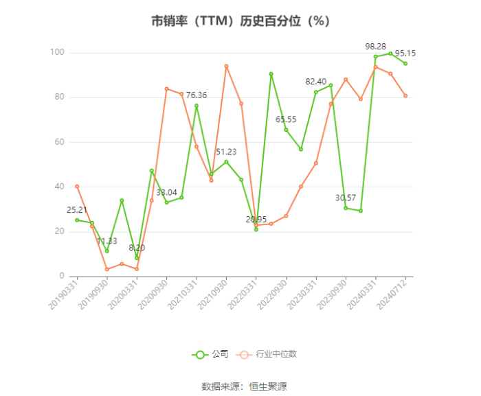 媒体视角-永利集团股份