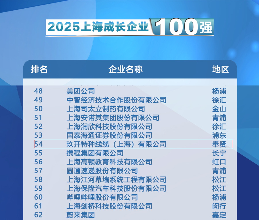 聚焦2025上海百强颁布会：玖开特种线缆登榜成长企业100强